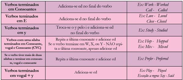 educacao tabela - vamos falar do passado